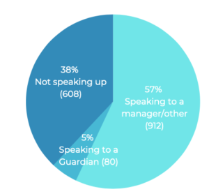 pie chart