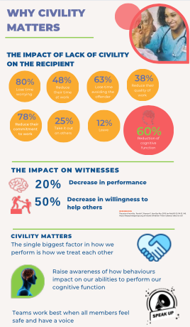Infographic why civility matters